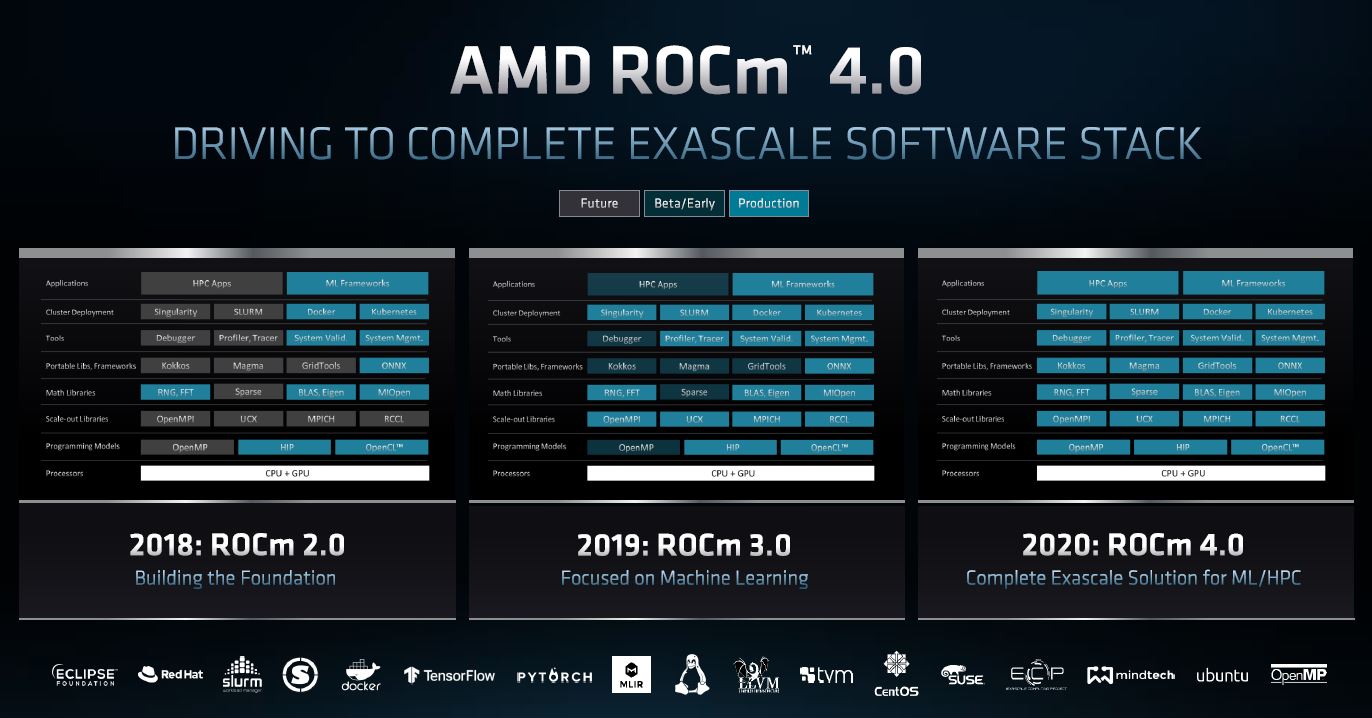 AMD ROCm