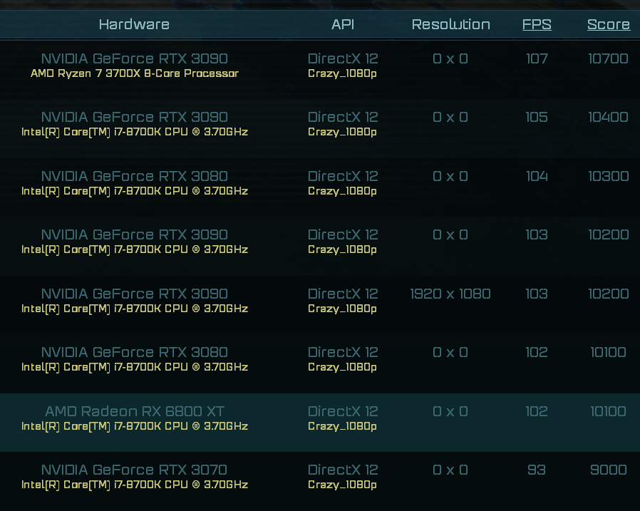 AMD RX 6800 XT Ashes Benchmark