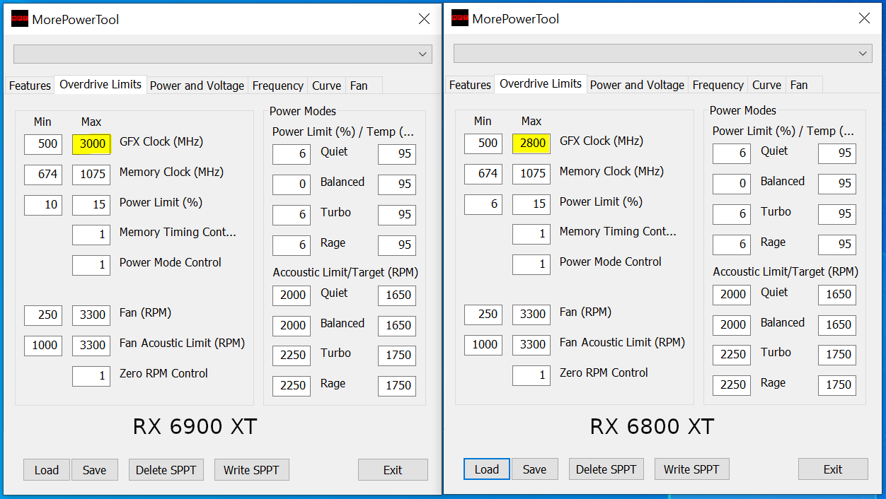 AMD Radeon RX 6900 XT Max Freq