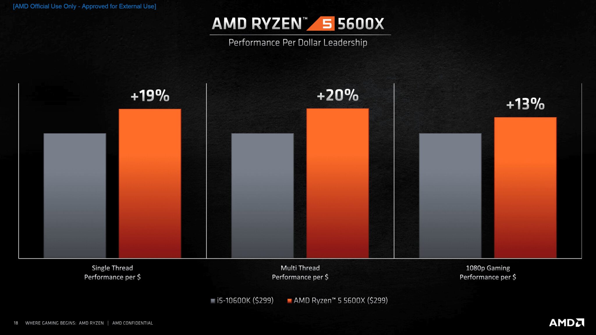 معالجات Ryzen 5000 الجديدة من شركة AMD متاحة للشراء بداية من اليوم