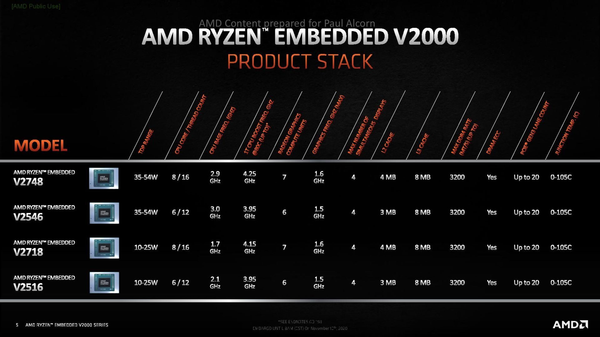 AMD Ryzen V2000 3