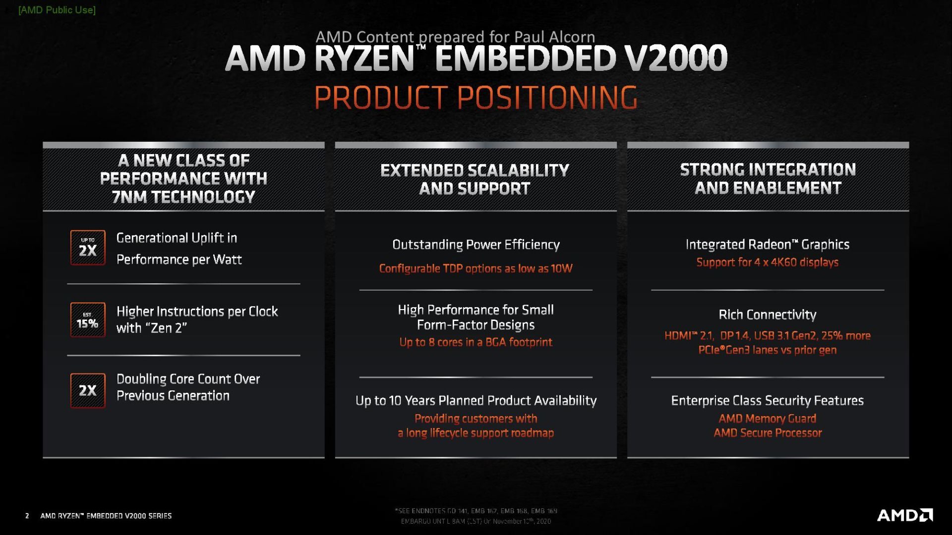 AMD Ryzen V2000 4