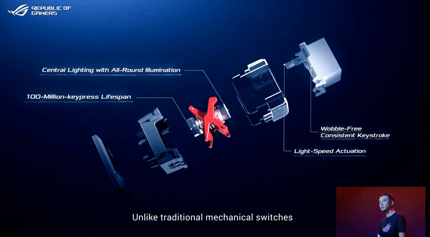 ASUS ROG RX Switch