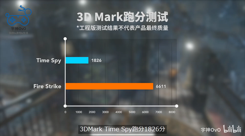 Iris Xe Max 3DMArk Intel
