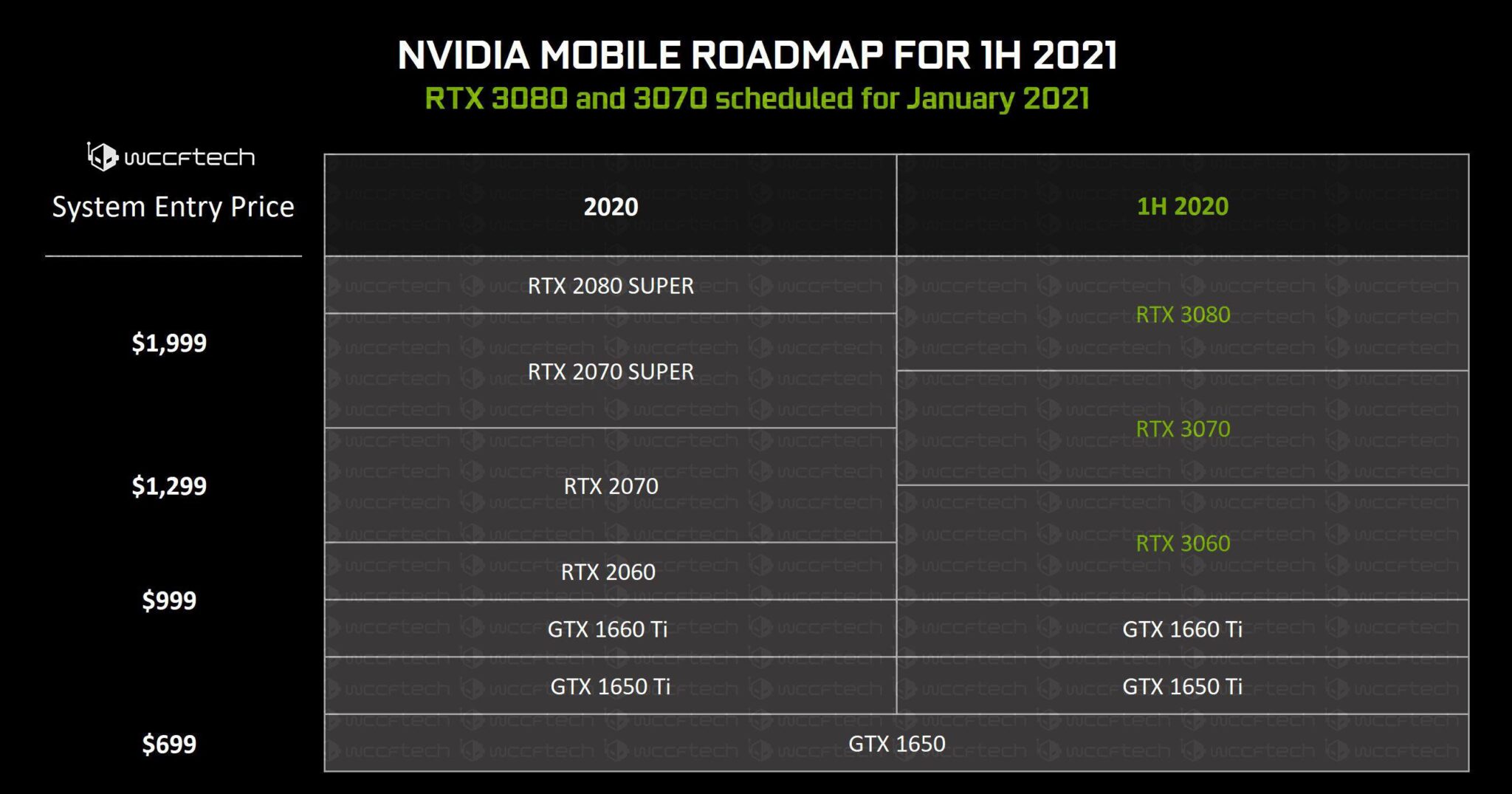 NVIDIA-GeForce-RTX-3060-3070-3080-Mobility-1