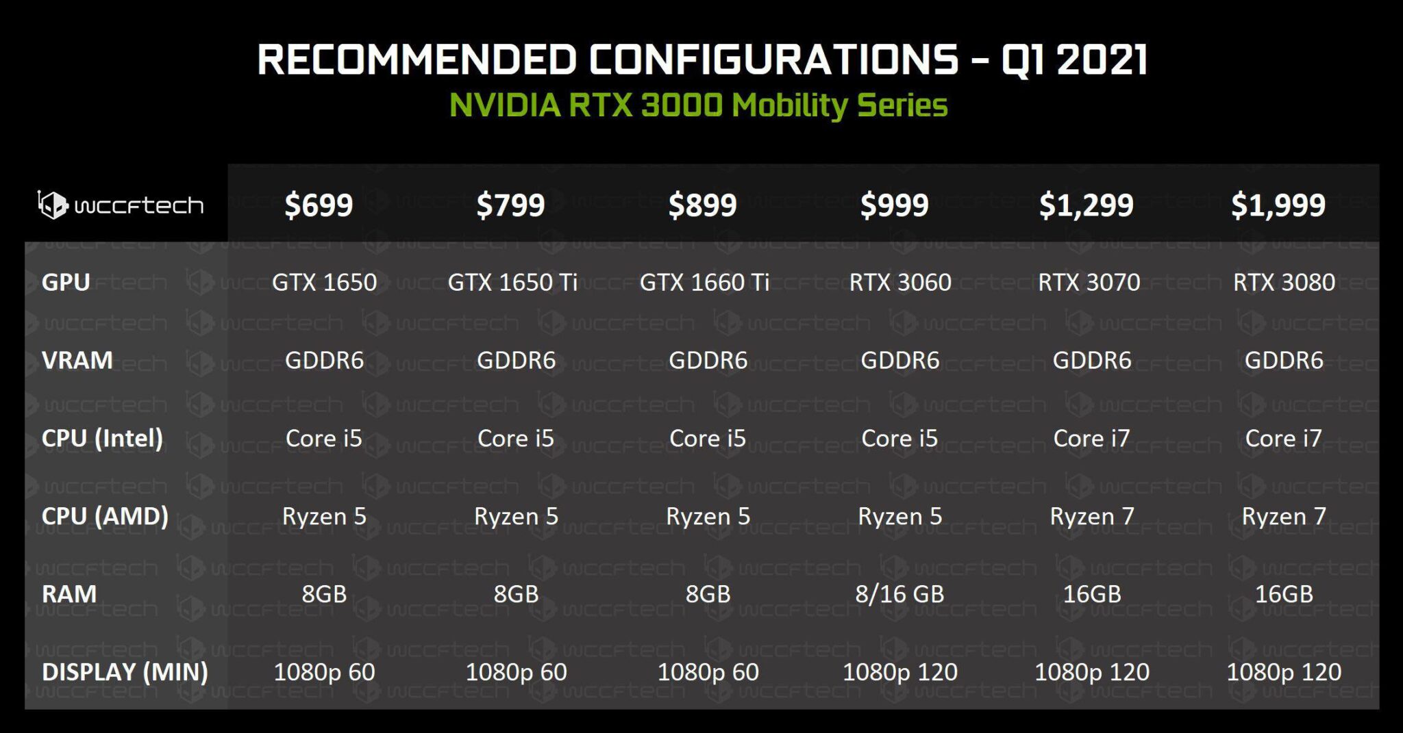 NVIDIA-GeForce-RTX-3060-3070-3080-Mobility-2