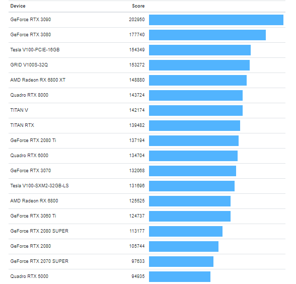 NVIDIA RTX 3060 Ti 1