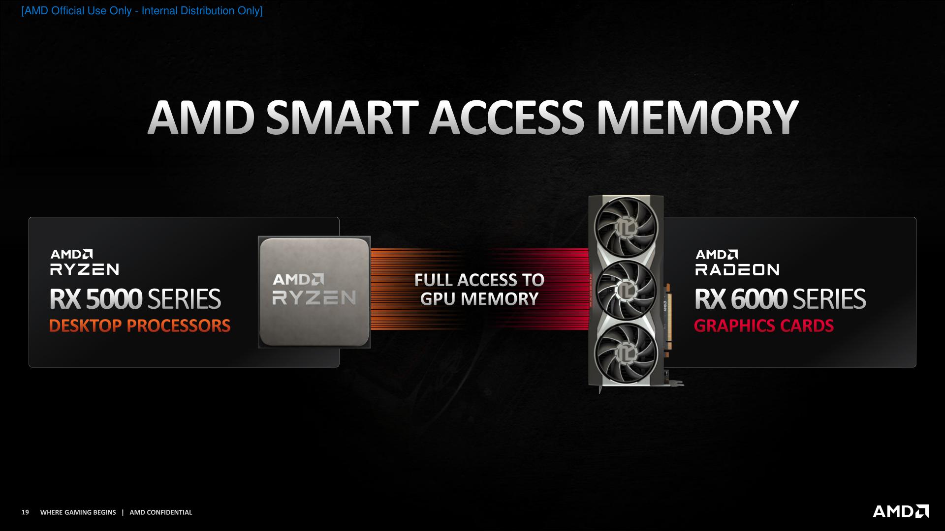 صورة AMD تؤكد قدوم تقنية Smart Access Memory لسلسلة لوحات 400