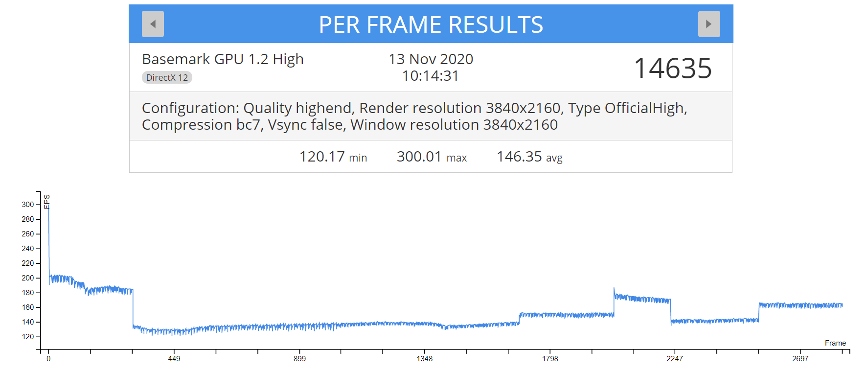 Radeon-RX-6800-Basemark-DirectX12