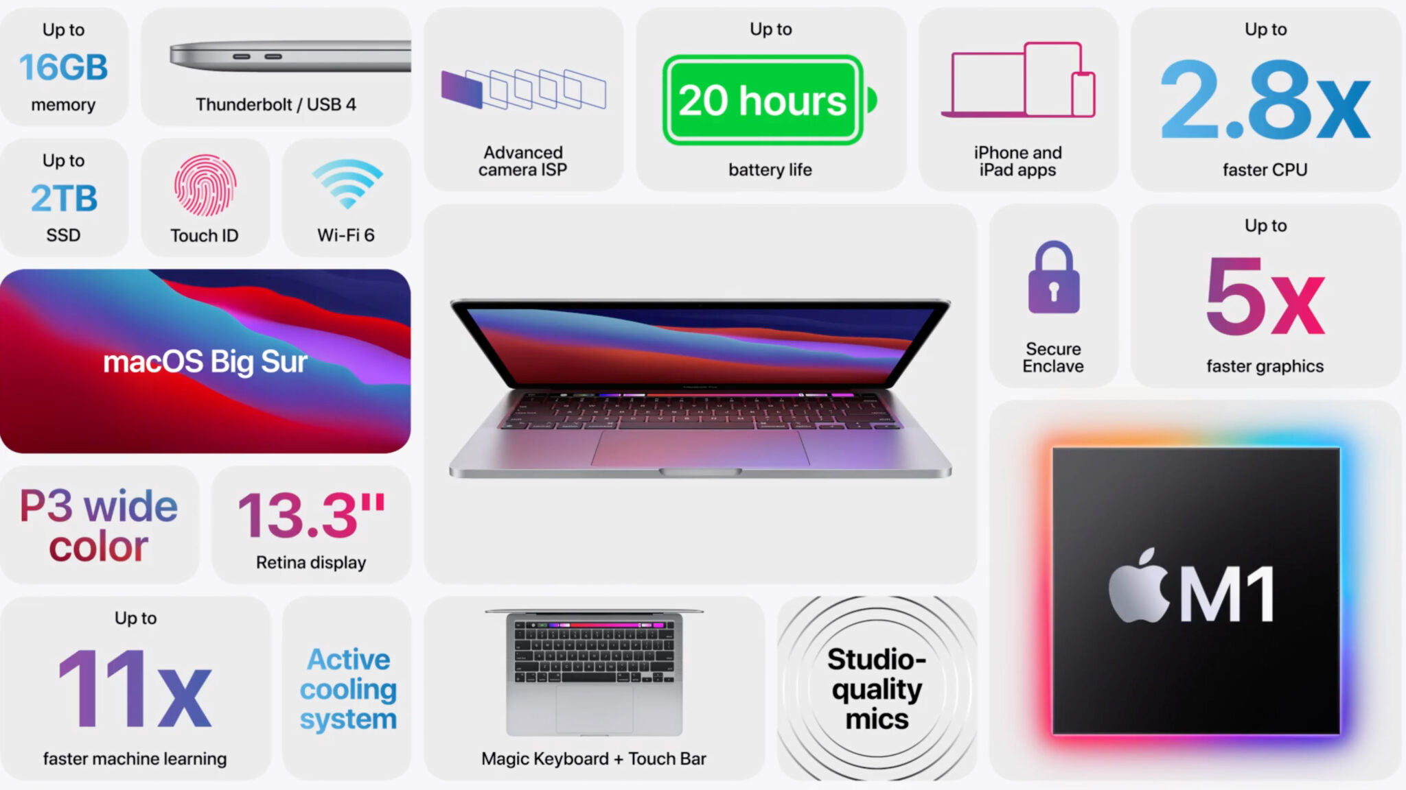 Apple Silicon