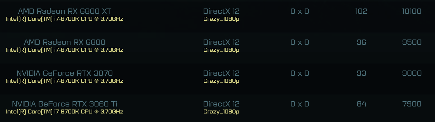 بطاقة RTX 3060 Ti تحصل على نتائج جديدة مع Ashes of the Singularity