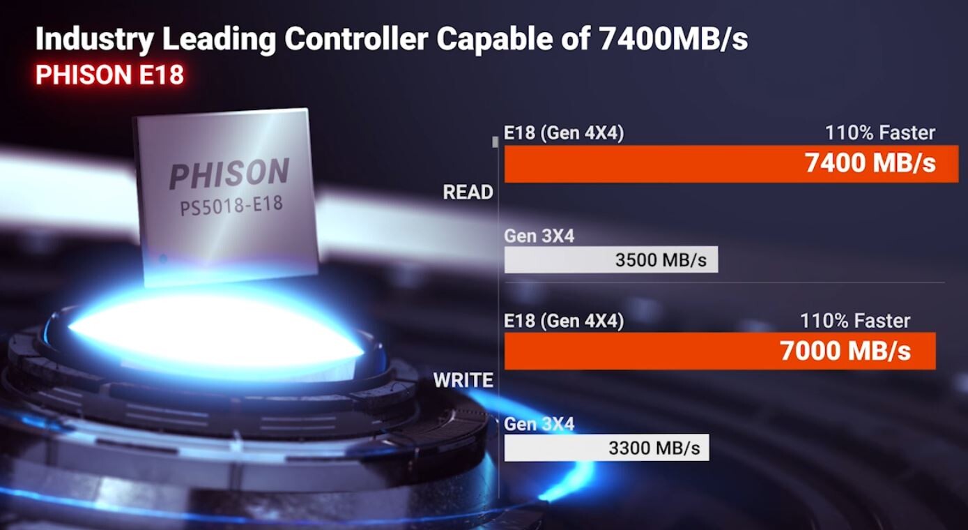 شركة Phison تقدم أسرع متحكم لوحدات التخزين PCIe Gen 4x4 NVMe SSD