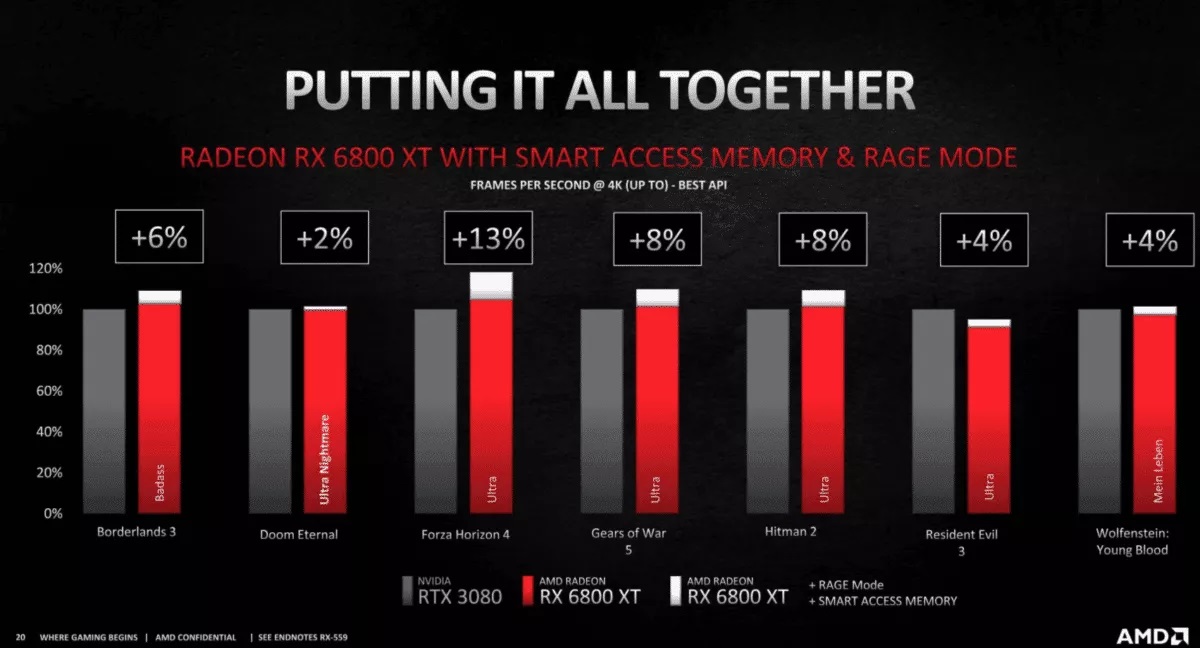 AMD Smart Access Slide