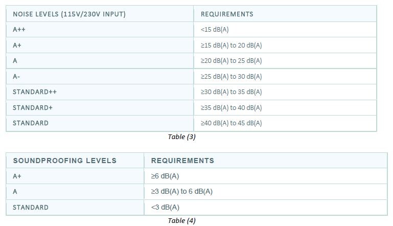 Cybenetics PSU 3