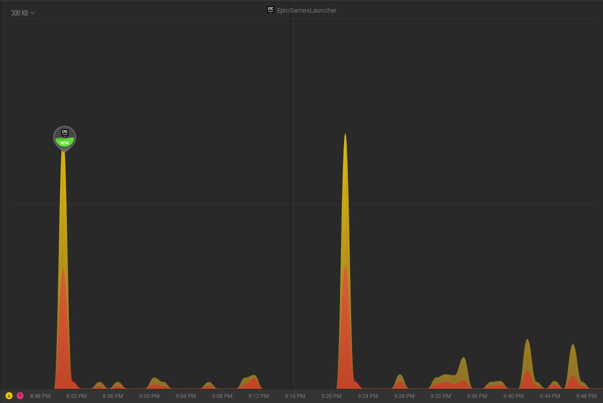 Epic Games Data Consumption