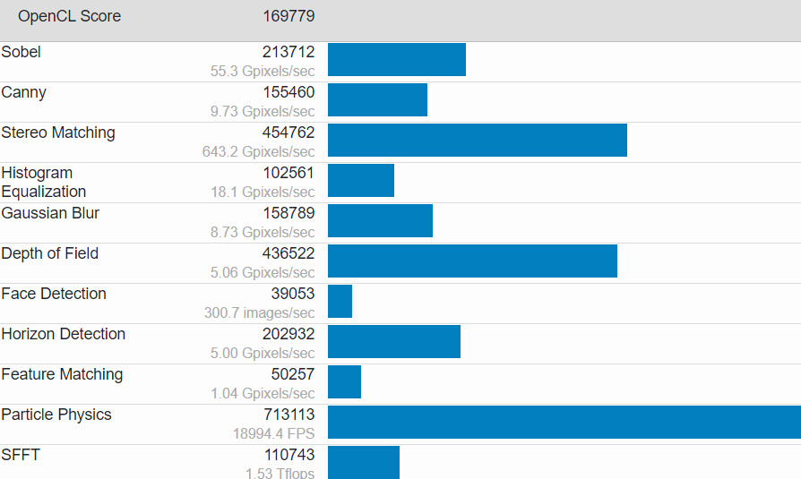 تسريب أداء بطاقة Radeon RX 6900 XT مع GeekBench 5 يضعها خلف RTX 3090