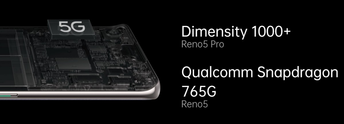 الكشف عن أوبو Reno 5 5G و Reno 5 Pro 5G – السعر والمواصفات