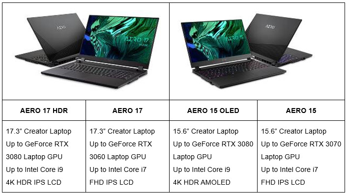 AERO RTX 30 Laptops