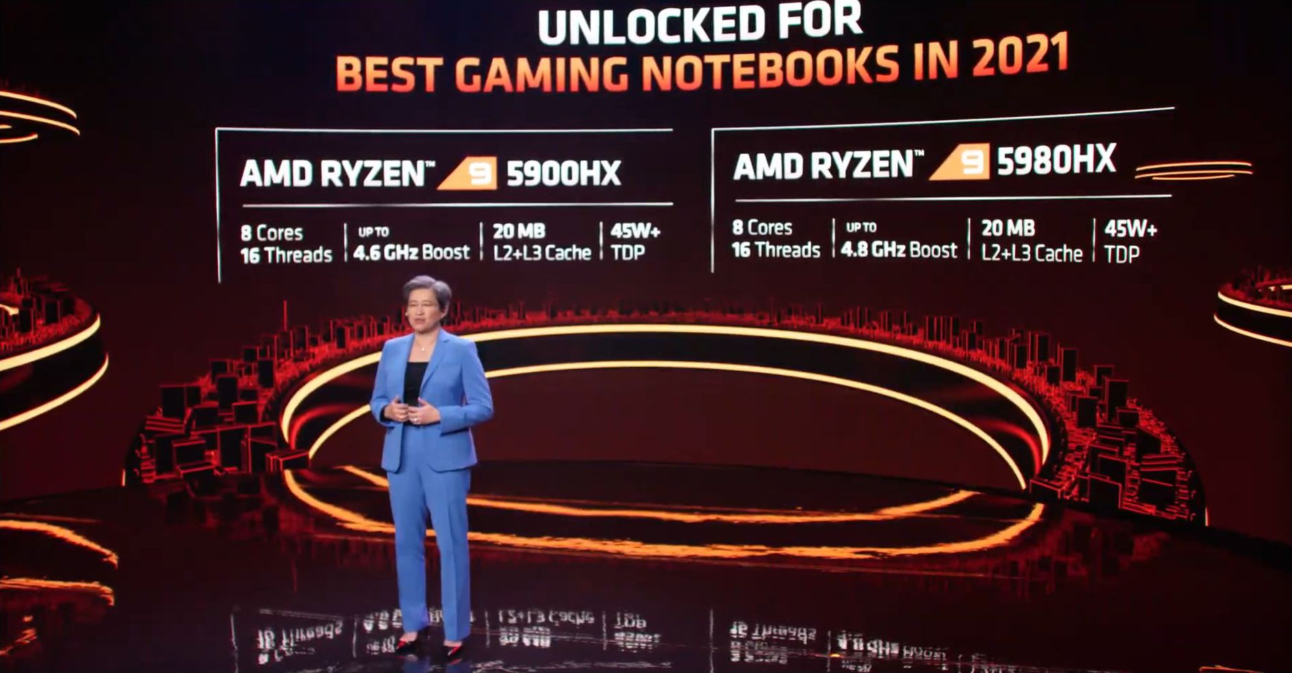 CES21: تعرف على كل ما جاء في حدث AMD وبشكل مفصل