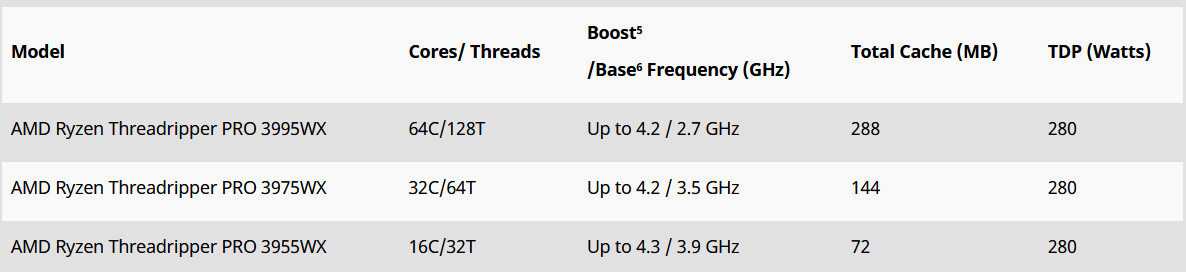 AMD CES 2021 Keynote 36