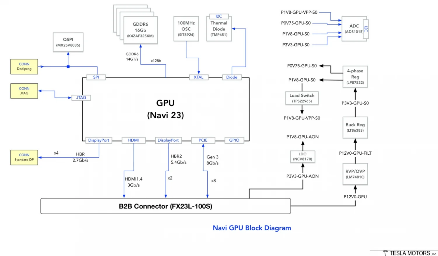 AMD Navi 23 Tesla