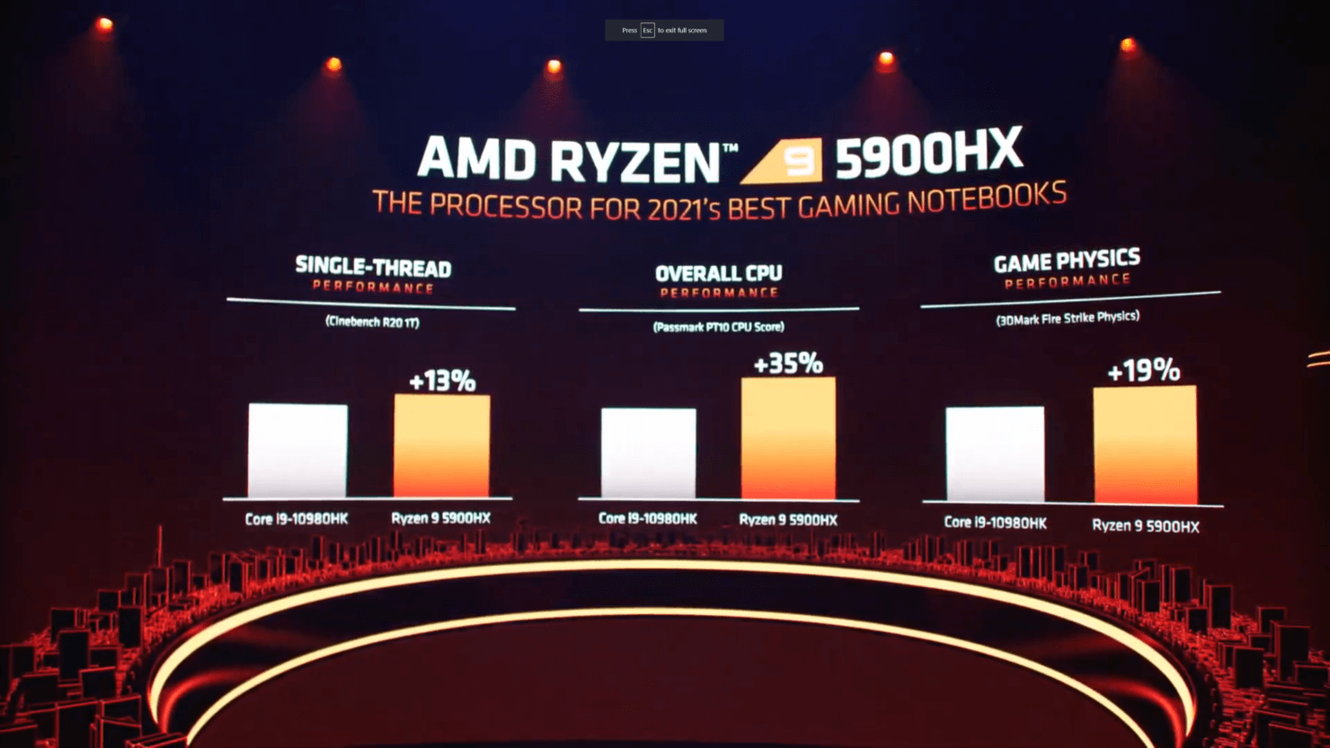AMD Ryzen 5000H CES2021