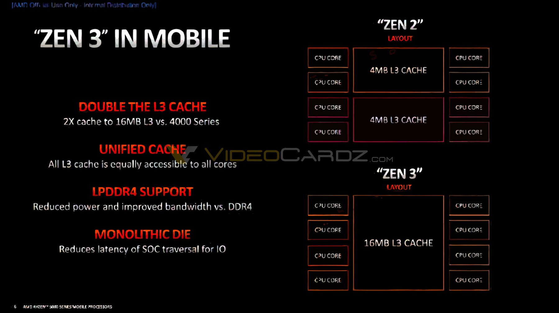 AMD Ryzen 5000H Leaked Slides معالجات أجهزة الكمبيوتر من فئة اللاب توب