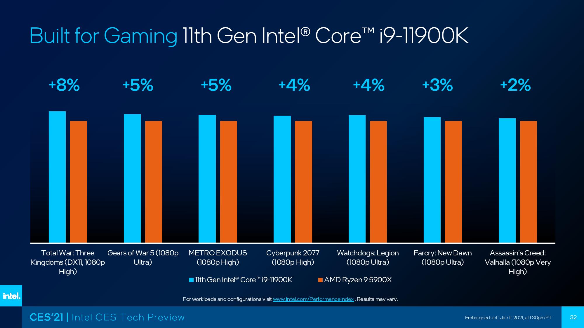 Intel Core i9-11900K CES 2021 1