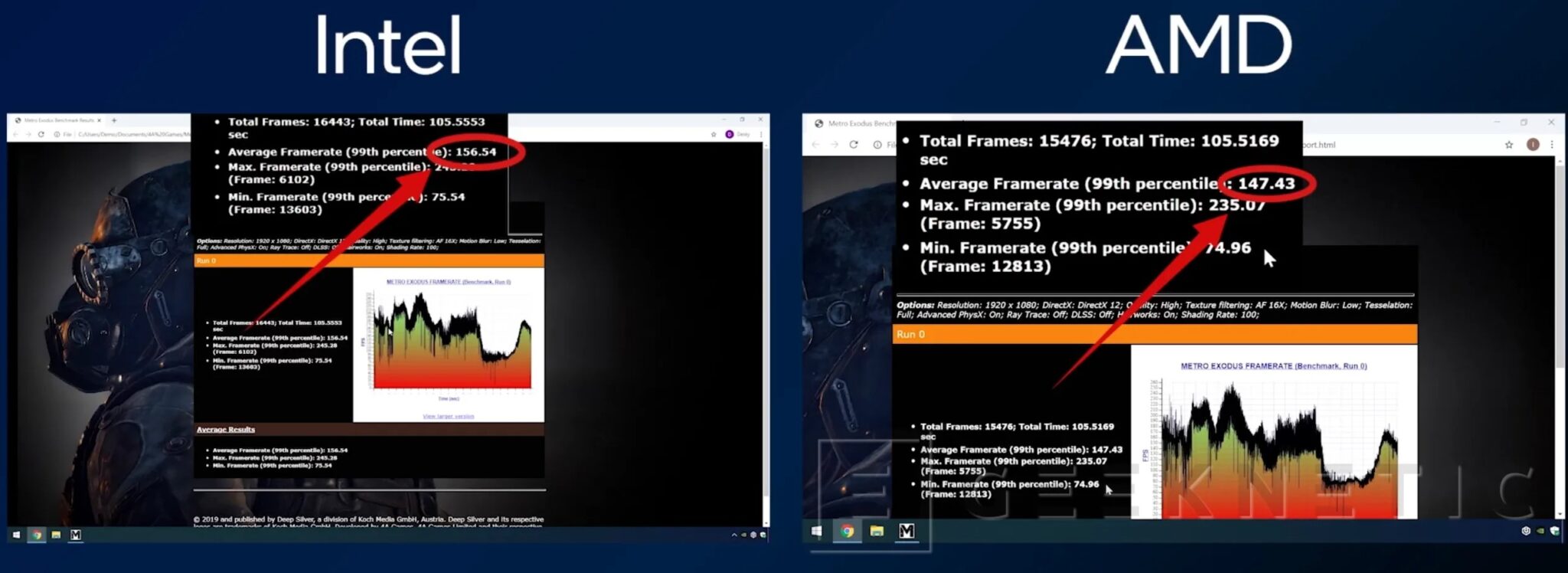 Intel-Rocket-Lake-S-vs-AMD-Ryzen-5000-Zen3