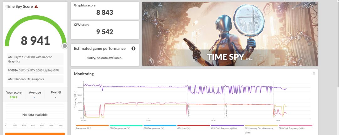 NVIDIA RTX 3060 3DMark Time Spy