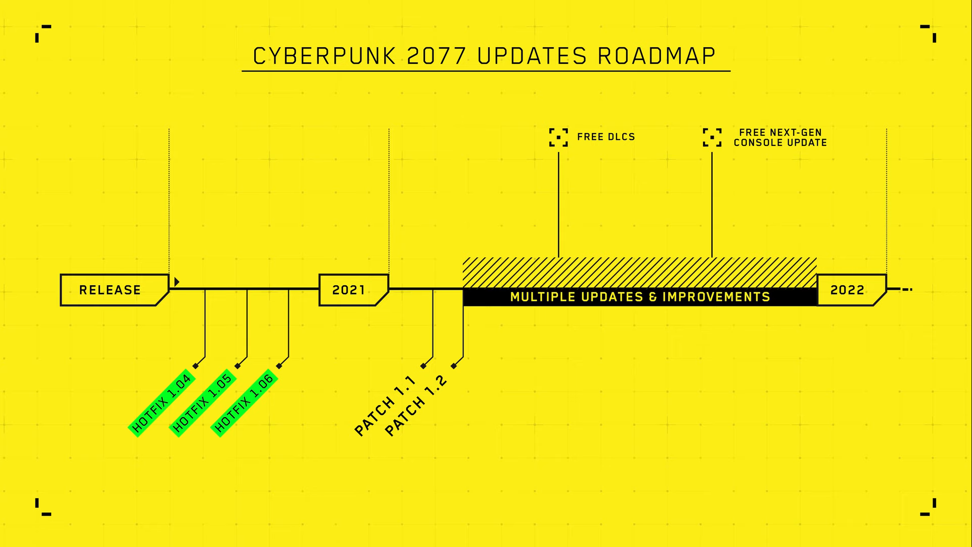 خطة الإستوديو هذا العام بعد إطلاق Cyberpunk 2077