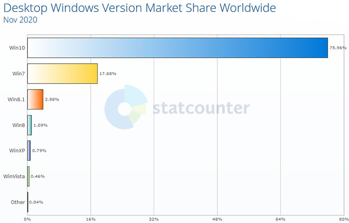 Windows 7