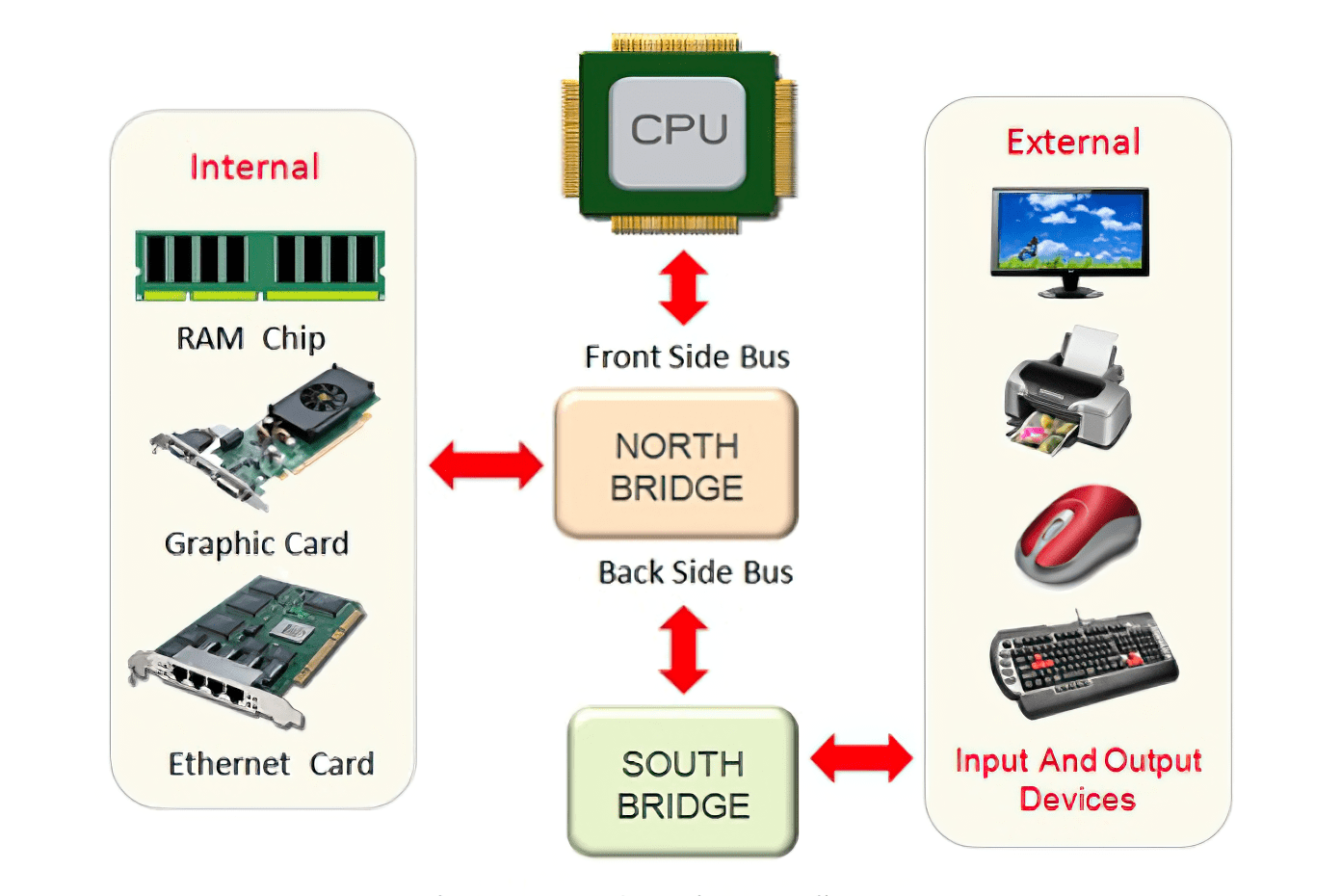 bus simulator 21 keyboard controls bus simulator 21 keyboard controls