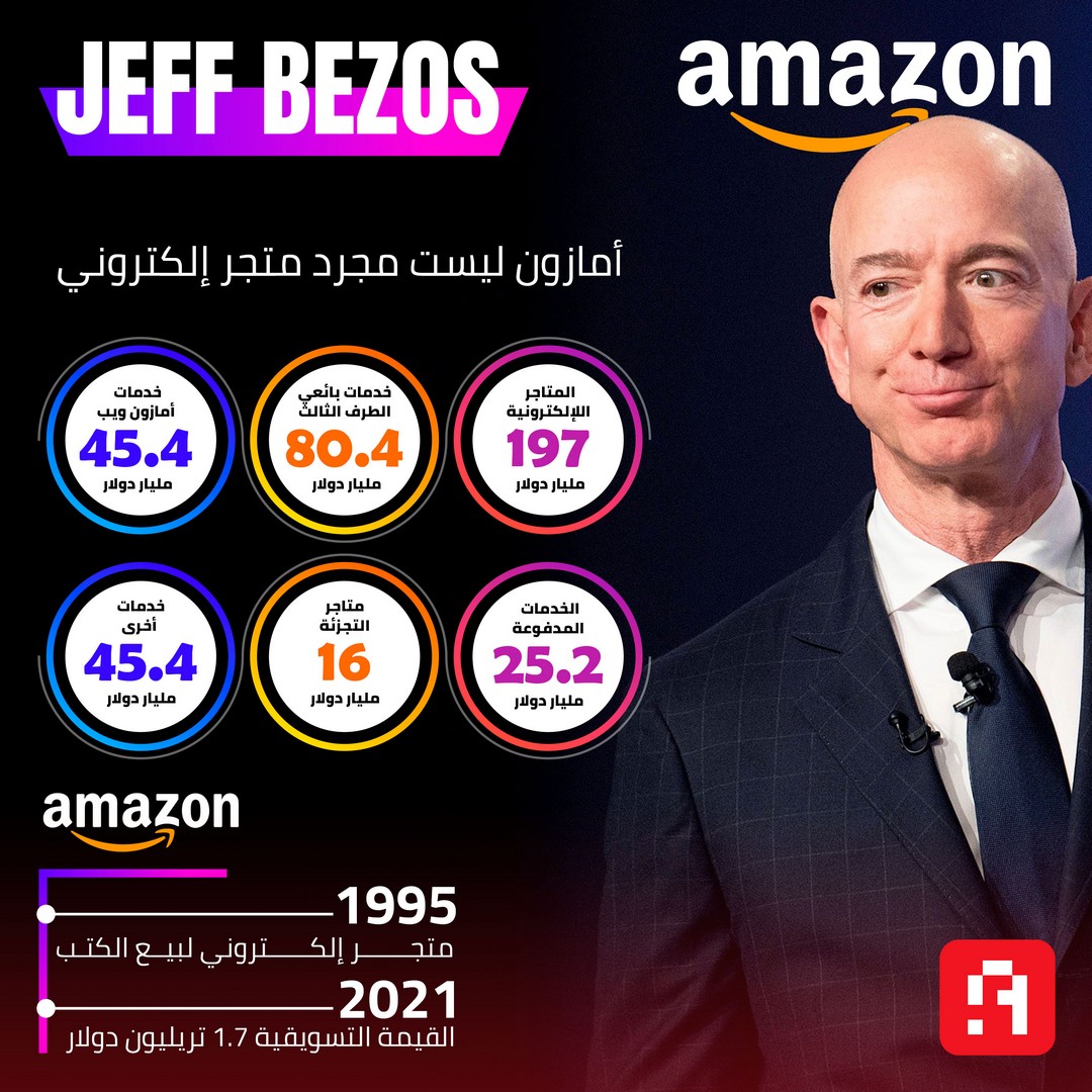 جيف بيزوس أمازون