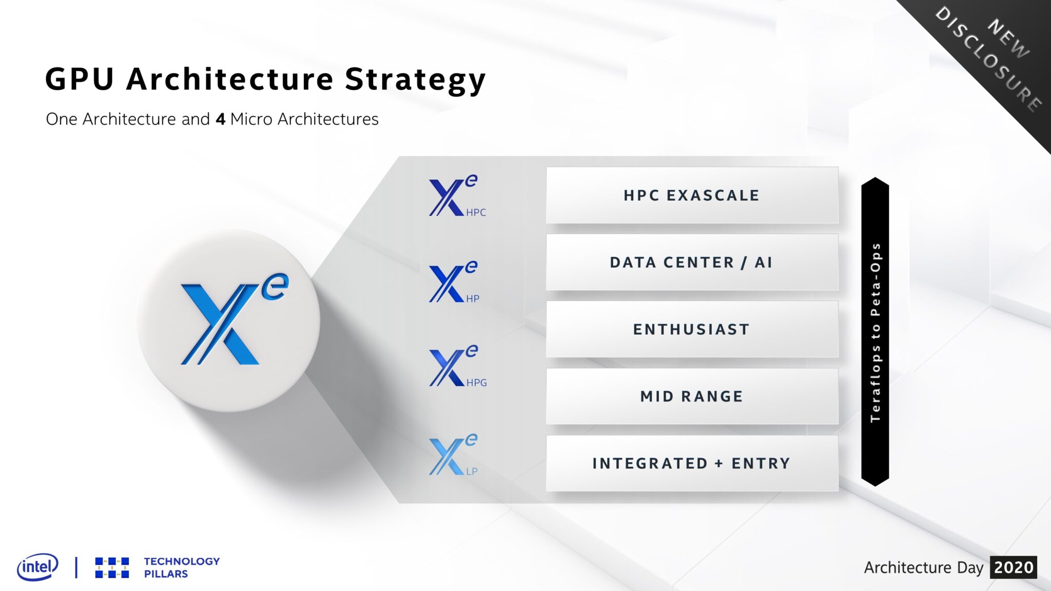 Intel-Xe-HPG-1
