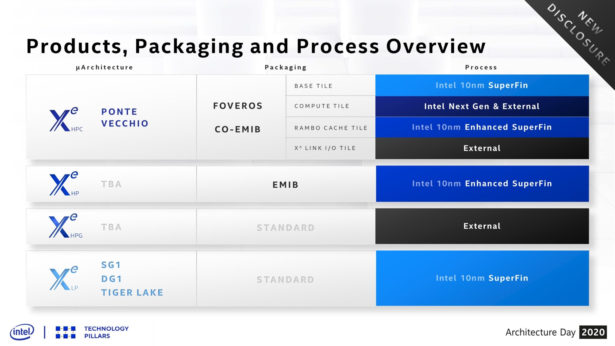 Intel-Xe-HPG-2