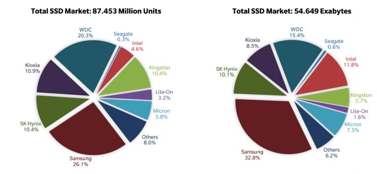 SSD-Outsell-HDD-Disks_1
