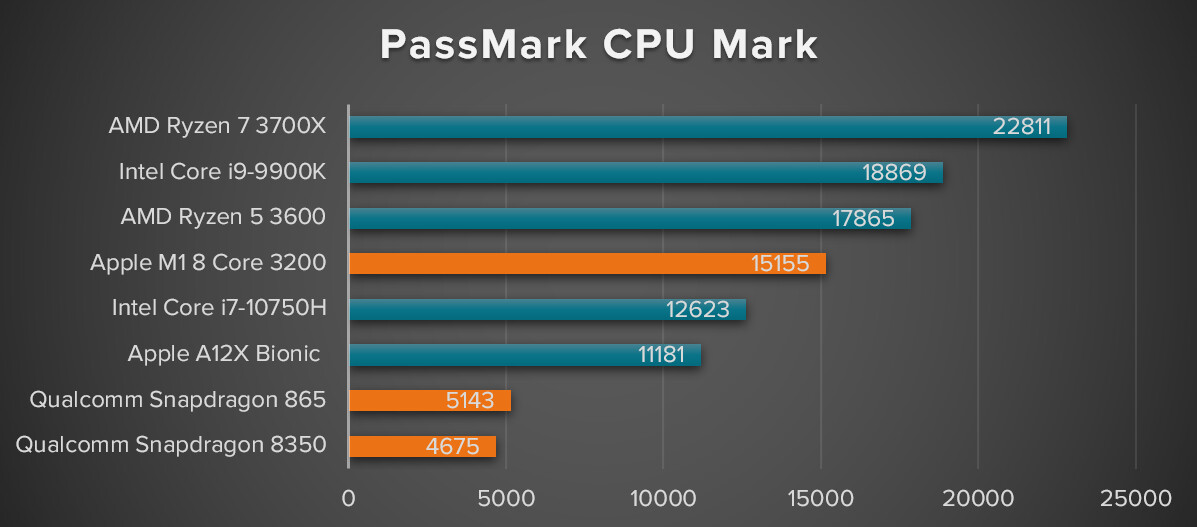 شركة Passmark Software تعلن عن أحدث إصدارات PerformanceTest