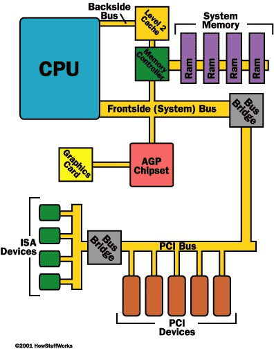 مصطلحات تقنية : ما هو ناقل PCIe ونواقل التوسعة الأخرى ؟ (الجزء الأول)