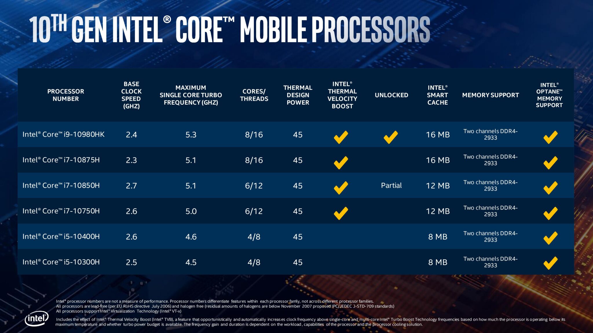 10th Gen Intel Core H-Series Processor Presentation-page-015