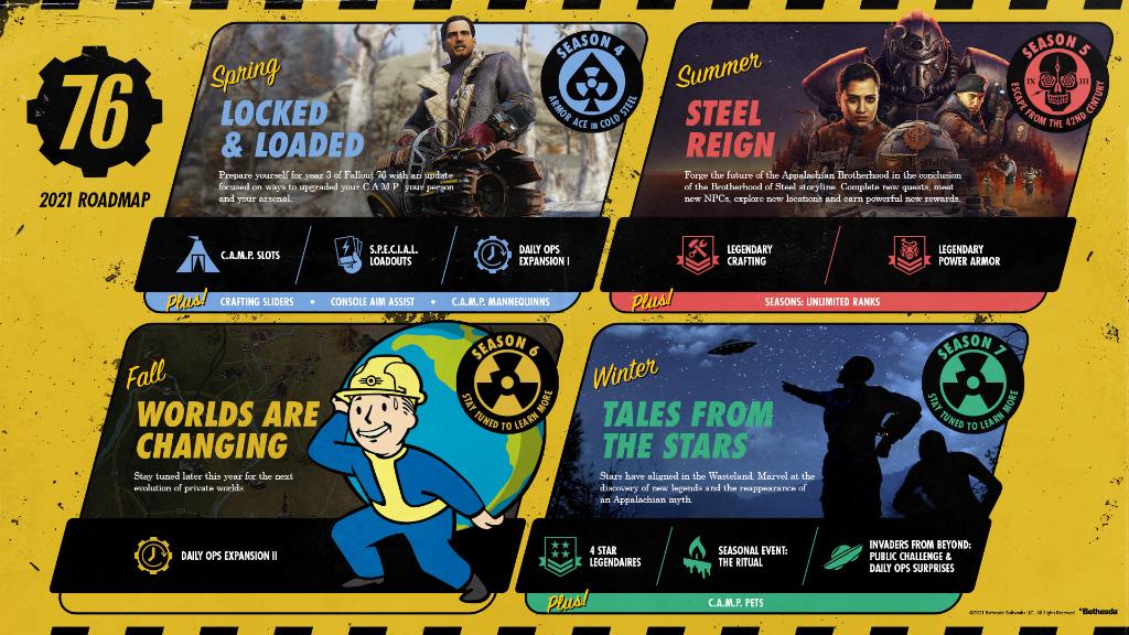 شركة Bethesda تُجهز مخطط ضخم لكَم من المحتوى في طريقه إلى Fallout 76