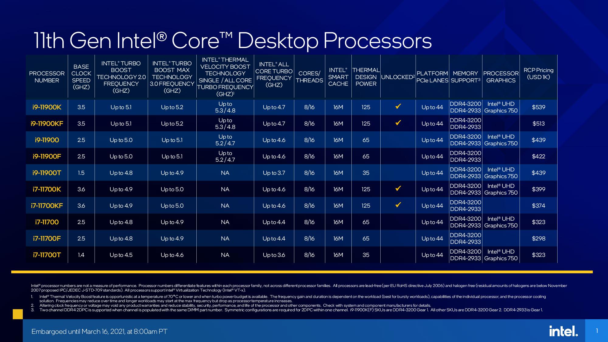 رسمياً..Intel تعلن عن معالجات الجيل الحادي عشر Rocket Lake-S