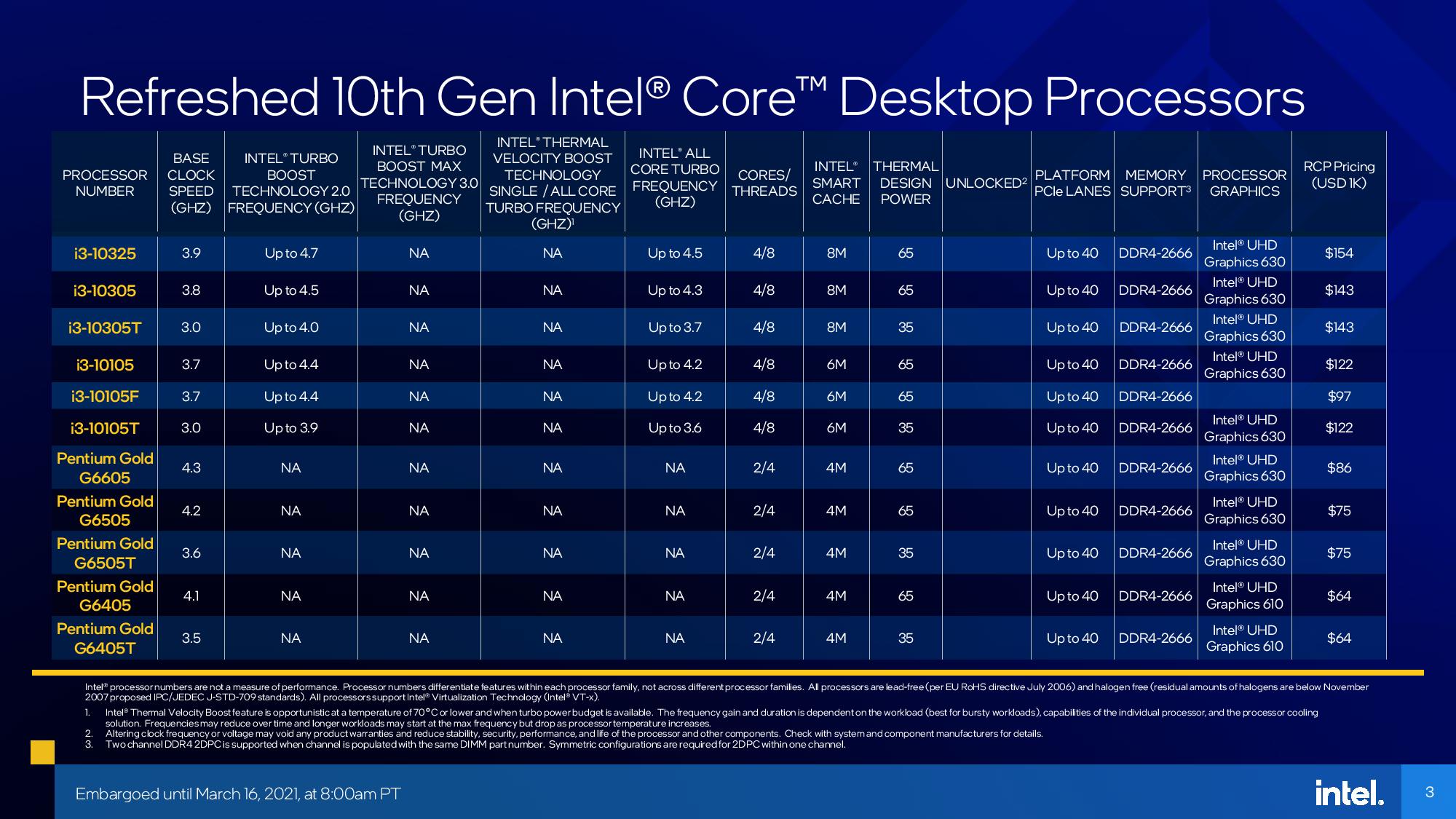 رسمياً..Intel تعلن عن معالجات الجيل الحادي عشر Rocket Lake-S