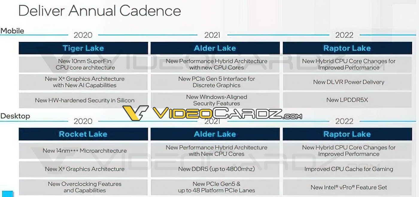 Intel Raptor Lake Slide