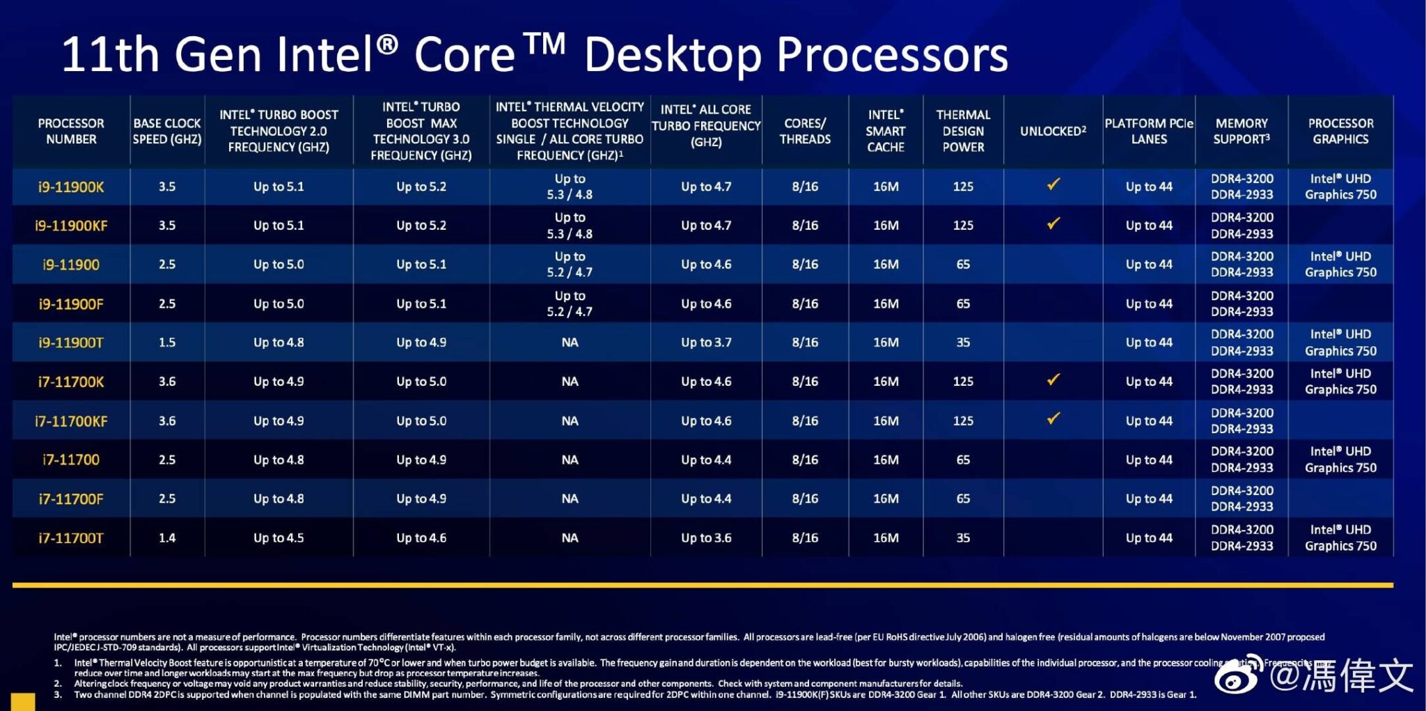 ظهور التفاصيل حول معالجات Core i9 وi7 ضمن Rocket Lake-S