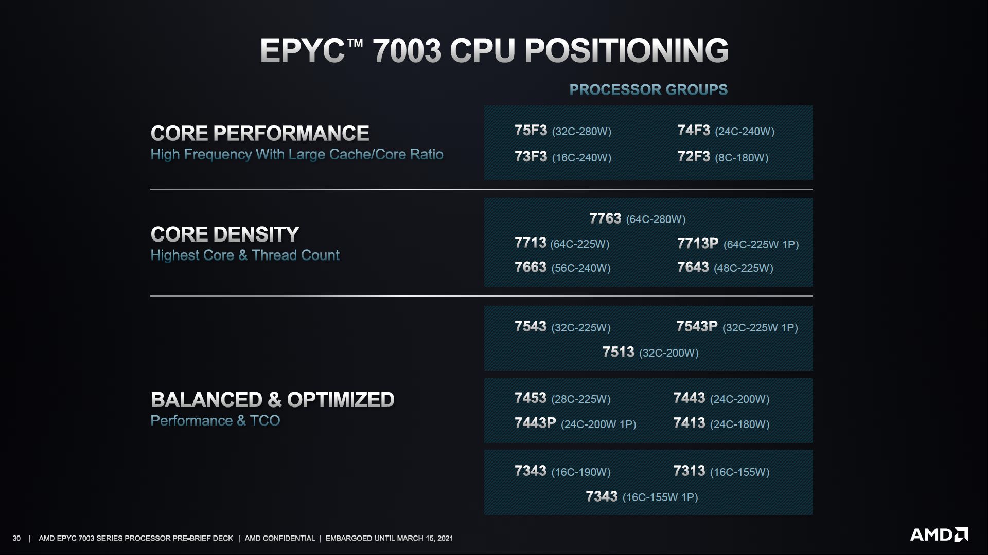 ame-epyc-7003-6