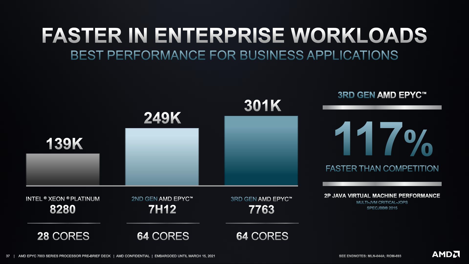 ame-epyc-7003-8