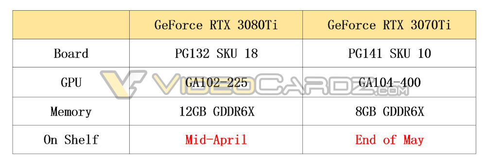 تسريب مواصفات الذاكرة الخاصة ببطاقات RTX 3070 Ti و RTX 3080 Ti