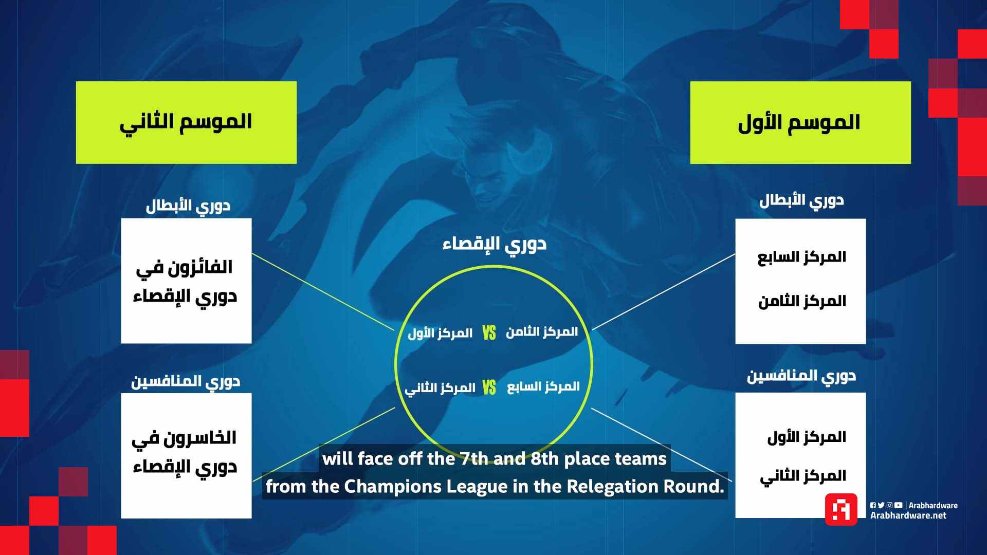 تصفيات كأس العرب 2021