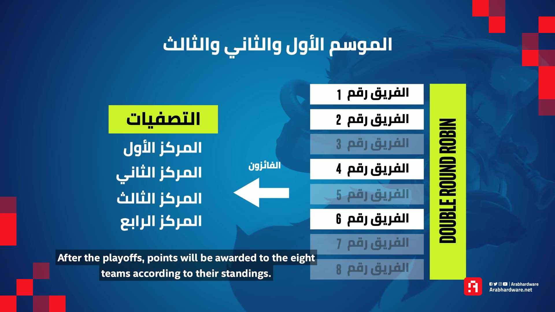 تصفيات كأس العرب 2021